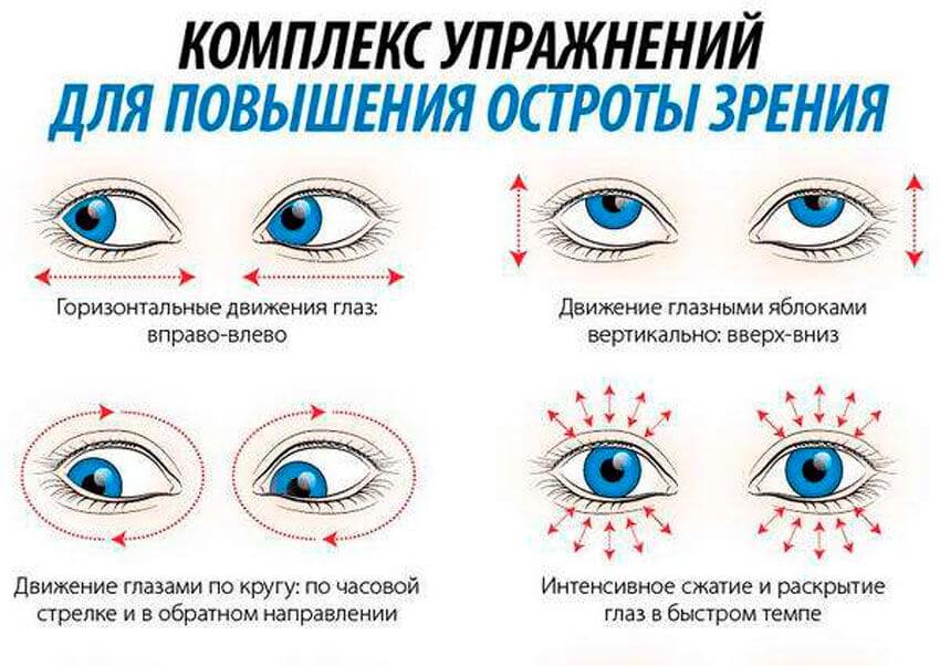 Нарушение зрения картинки для презентации